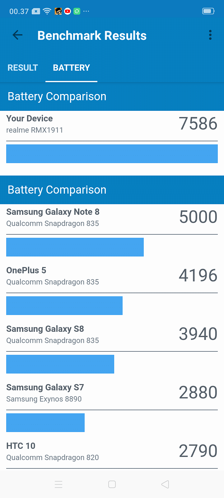 realme 5 vs Samsung galaxy A30