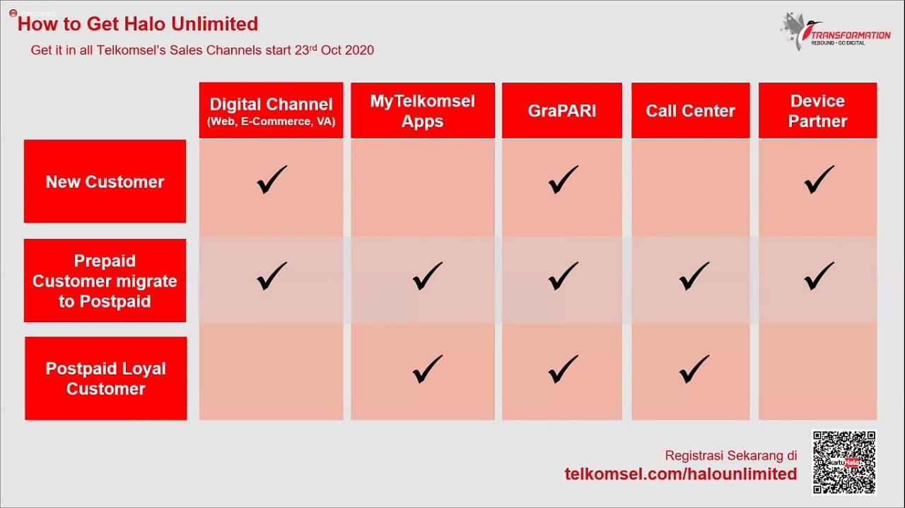 Cara mengaktifkan paket halo unlimited Telkomsel