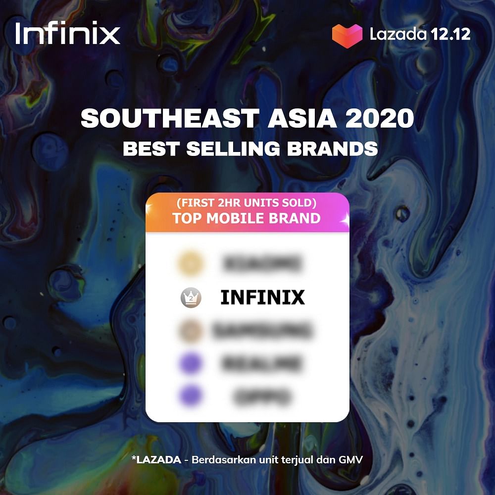 TOP 5 Southeast Asia 2020