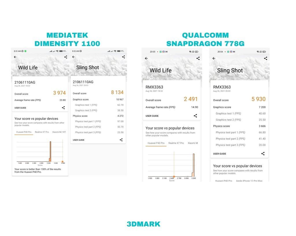 dimensity 1100 vs Snapdragon 778G