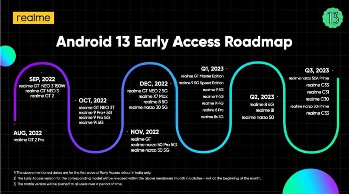 Roadmap peluncur Android 13
