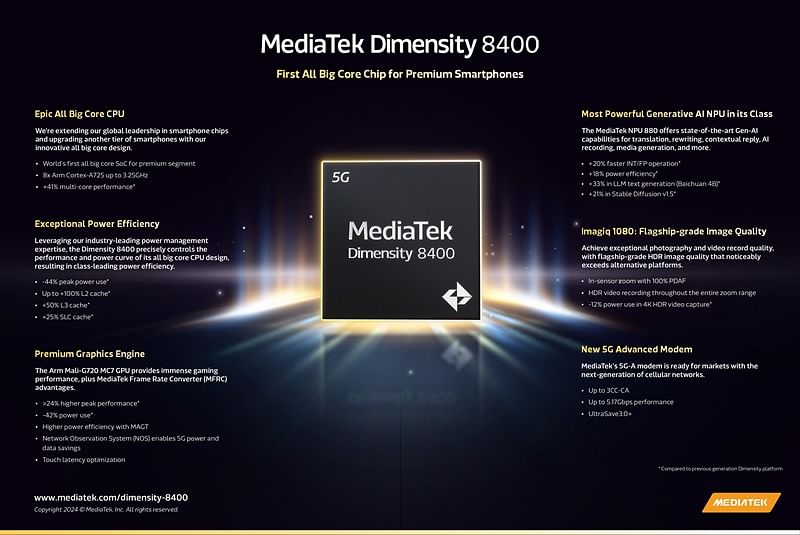 Mediatek Dimensity 8400 Debut 1