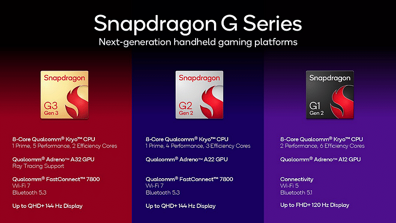 Qualcomm Luncurkan 3 Snapdragon G Series 4