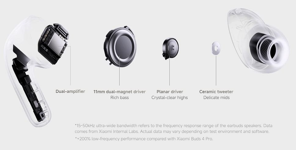 Xiaomi Buds 5 Pro  2