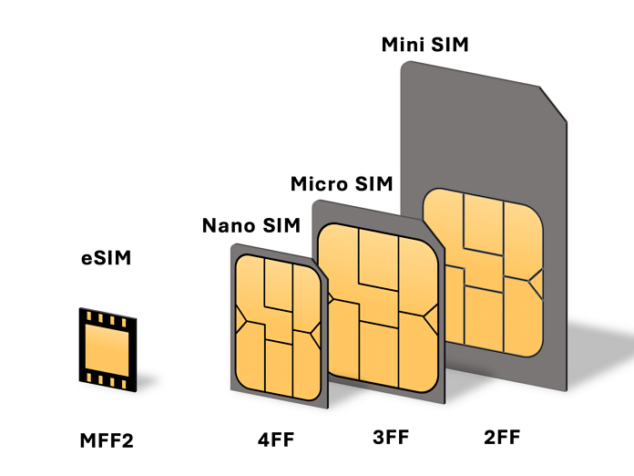 esim di indonesia 1