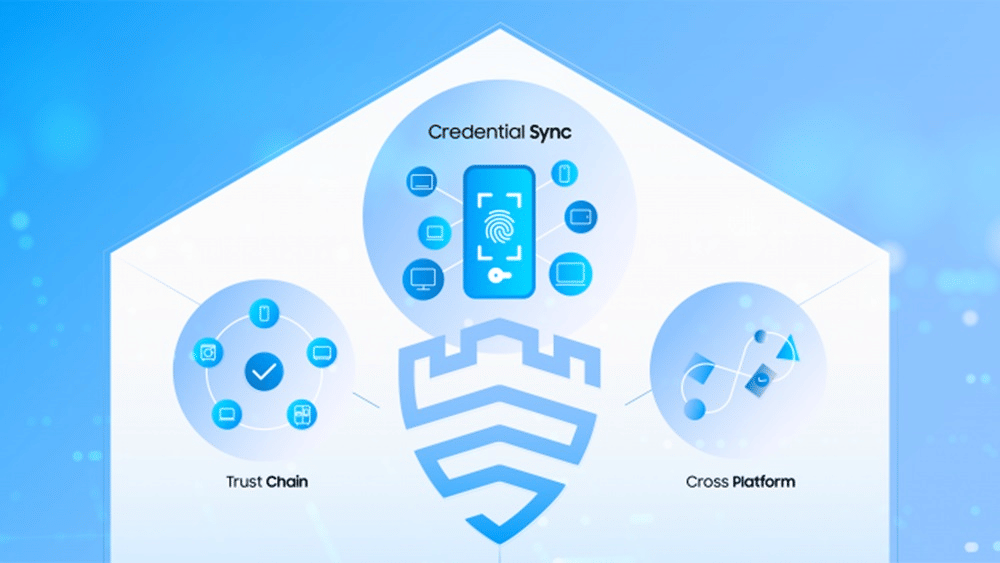 Samsung Hadirkan Knox Matrix: Bisa Deteksi Ancaman Lebih Cepat, Lebih Terintegrasi